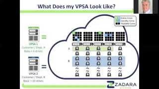 What is a Virtual Private Storage Array™