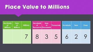 Place Value to Millions