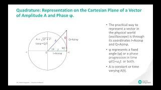 From Amplitude Modulation (AM) to Quadrature Amplitude Modulation (QAM)