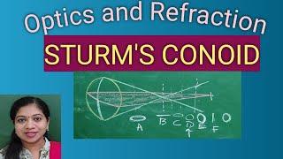 Sturm's Conoid || Refraction through Toric surface || Optical diagram for Astigmatism