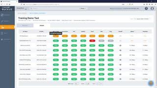 RUCKUS Analytics - Service Validation Demonstration