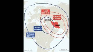  vs  Missiles Power Comparison #shorts #trending #shortvideo #viral #iran #israel