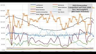 Axel Kleidon - Faktencheck "Energiewende" - und seine falschen Zahlen und Annahmen. UWL-Ojeh!