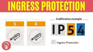 What Is an IP CODE (Ingress Protection Marking)?