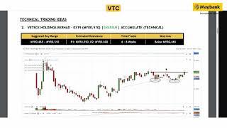 Maybank Investment Bank's Daily Technical Analysis | 2 Jan 2025