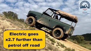 Spanish off-road adventure in an electric Land Rover