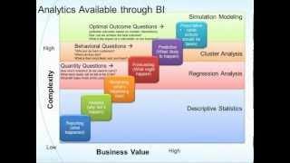 Advanced Analytics and Business Intelligence
