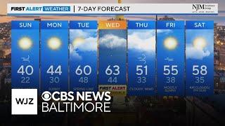 Sunday's high reach 40 but feels like 20s with the high winds