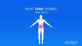 TensCare — Perfect TENS Pain Relief Machine Unit 止痛機 — Aloha Medical