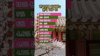 한국인이 좋아하는 한식top10#삶의지혜 #랭킹#한식