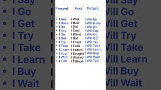 The Ultimate English Grammar Tense Guide | Future is English