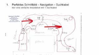 Rasenroboter Auswahl Webinar