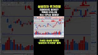 삼성전자 주가전망 - 긴급) 지금이라도 팔까요? 핵폭탄 터지니까 최소 50%는 파세요!