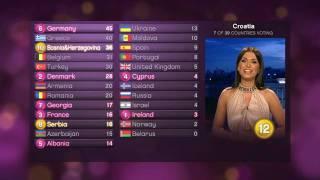 ESC Eurovision 2010 Final VOTING Part 2 TURKEY CROATIA POLAND BOSNIA AND HERZEGOVINA FINLAND votes