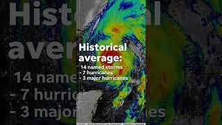 See the names for the 2025 Atlantic hurricane season