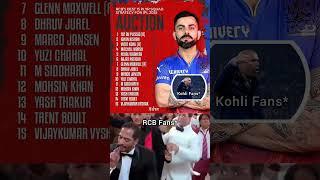 RCB Expected Squad for IPL 2025  #shorts #ipl2025 #rcb #ytshorts