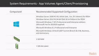 Learning VMware App Volumes : Installing the App Volumes Manager | packtpub.com