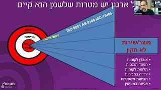 מערכות ניהול משולבות, ניהול איכות, איכות הסביבה, ניהול בטיחות, ניהול אחריות חברתית וחדשנות.