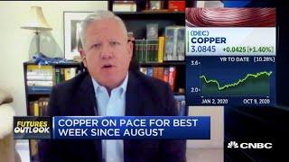 Why these traders are watching copper futures