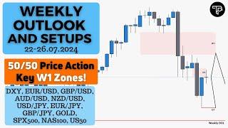 Weekly outlook and setups VOL 249 (22-26.07.2024) | FOREX, Indices