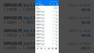 100K True Forex Funds Challenge Passed In Few Hours