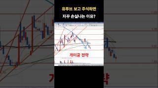 유투브 보고 주식하면 자꾸 손실나는 이유?#주식초보#주식강의 #주식기초 #한화솔루션#레이저옵텍#에이피알#원전세력주 #두산에너빌리티#현대로템#한화비전#한화시스템 #한화오션주가전망