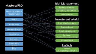 Quantitative Finance Career Paths