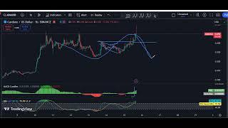 ADA - Cardano Technical Analysis for November 15 , 2024 - ADA