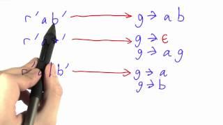 Context Free Languages - Programming Languages
