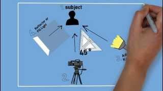 Rembrandt Lighting