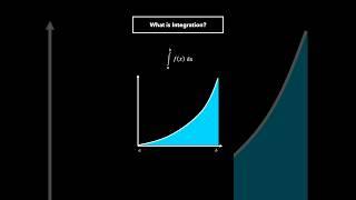 What is integration? This video explains the concept of integration ￼#calculus #integration