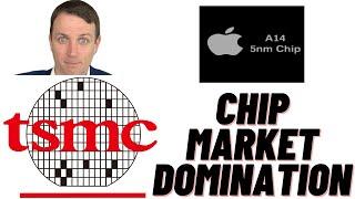 TSMC STOCK ANALYSIS - Keep in mind the cyclicality!