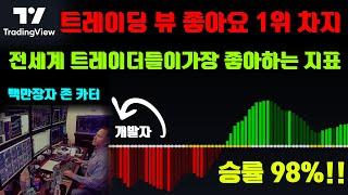 트레이딩 뷰 좋아요 1위를 차지한 지표 ! 전세계 트레이더들이 가장 좋아하는 지표 공개합니다! 돈을 벌어다주는 지표! #tradingview