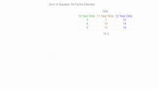 How to Calculate a Two Way ANOVA (factorial analysis)