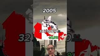 Population changes in Canada 1990-2022 #immigration #canada #mortgagetips #jauslingroup