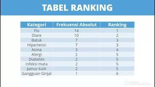 Distribusi frekuensi dan Visualisasi Grafik Data Kualitatif