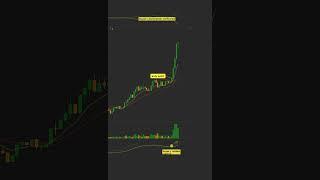 8 Years of Trading in Just Seconds!   #trading #cryptotips #daytrading