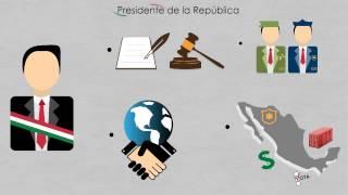 México | Poder ejecutivo