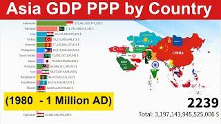 Asia GDP PPP by Country (1980  - 1 Million AD) Richest Countries in Asia