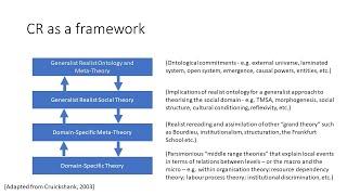 Introducing Critical Realism Workshop 6: Critical Realism as a Framework