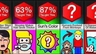 Comparison: Lies You Were Told At School