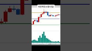 누구나 쉽게 할 수 있는 3분봉 단타 매매 / 대한해운 3분봉