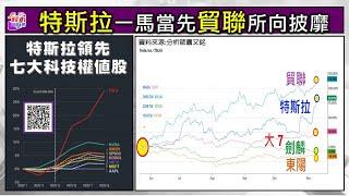 2024/11/11  馬斯特台灣鐵桿盟友 4590富田 +GWA操作教學