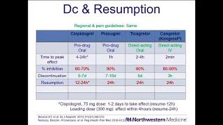 ASRA Regional and Pain Guidelines