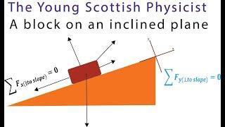 Q 12 from Mechanics of Mechanics 2022, by the SQA Box on an inclined plane.