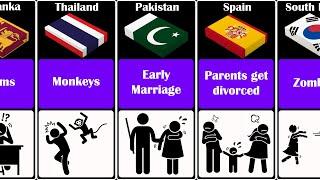 Kids Biggest Fears From Different Countries