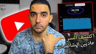 التكتيك السري الذي يجعل مشاهداتك تتضاعف كل يوم️ الحصول علي ملايين المشاهدات 