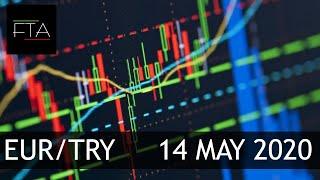 EUR/TRY MULTI-TIMEFRAME ANALYSIS | 14 May 2020