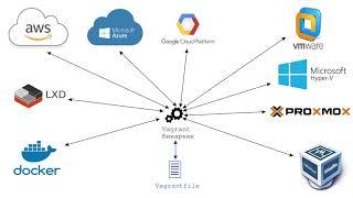 1. Vagrant - что это такое, и зачем он нужен ?