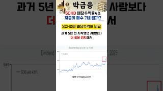 schd 배당수익률4% 지금 매수 기회일까? #schd투자방법 #schd #슈드투자